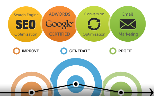 web developer malaysia